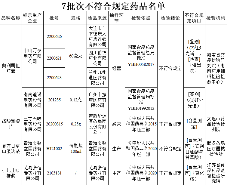 全國停售！緊急召回！都是家中常備