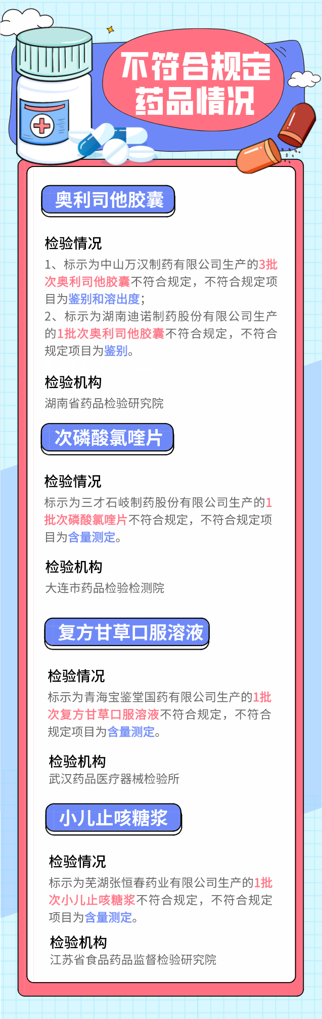 全國停售！緊急召回！都是家中常備