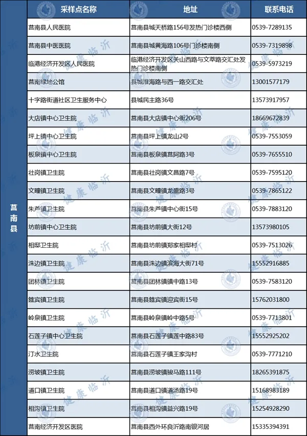 臨沂發(fā)布疫情防控最新要求！附各縣區(qū)免費采樣點