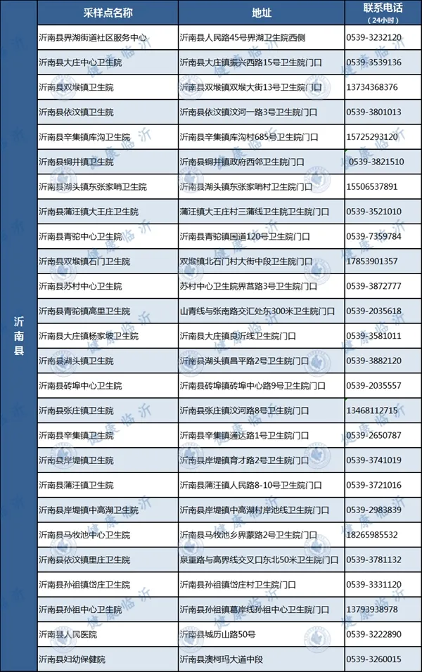 臨沂發(fā)布疫情防控最新要求！附各縣區(qū)免費采樣點