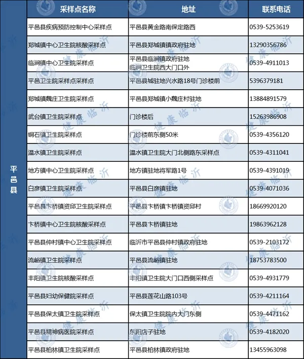 臨沂發(fā)布疫情防控最新要求！附各縣區(qū)免費采樣點