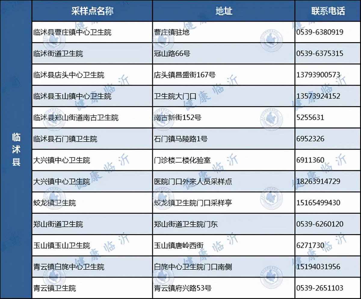 臨沂發(fā)布疫情防控最新要求！附各縣區(qū)免費采樣點