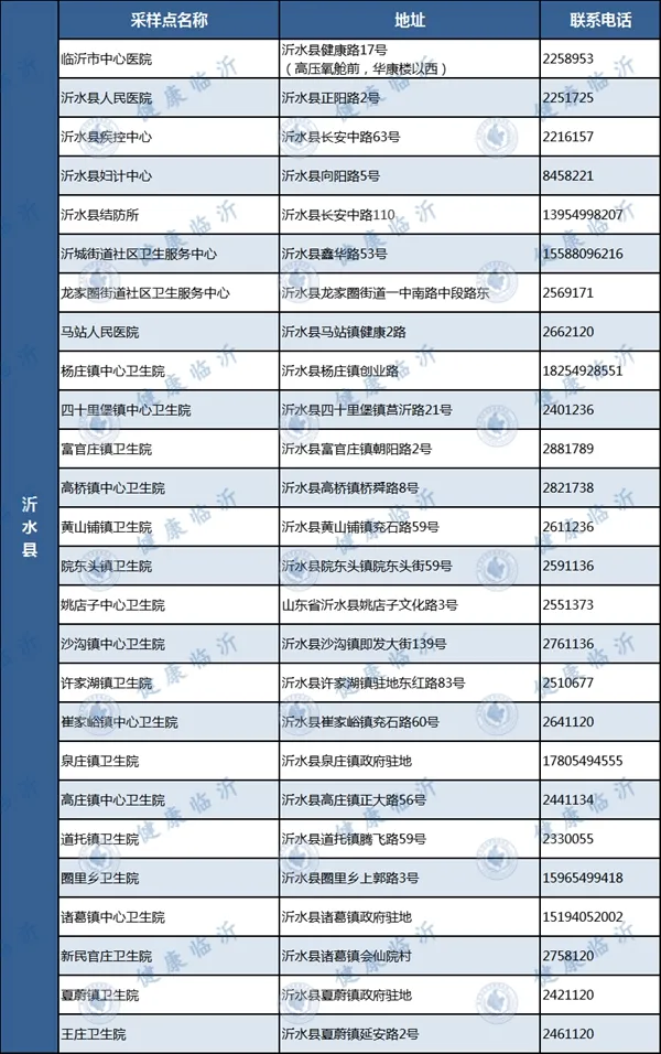 臨沂發(fā)布疫情防控最新要求！附各縣區(qū)免費采樣點