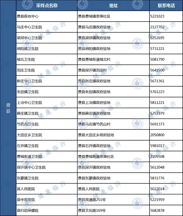 臨沂發(fā)布疫情防控最新要求！附各縣區(qū)免費采樣點