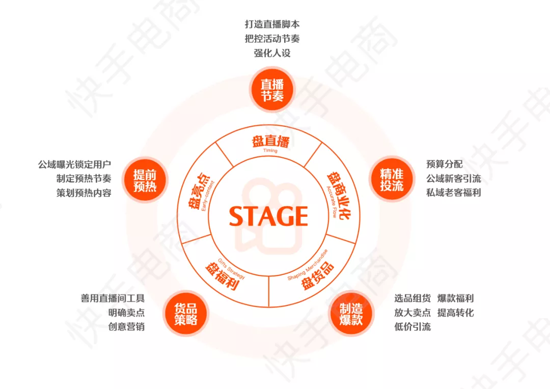 臨沂，憑什么成為快手電商之都？