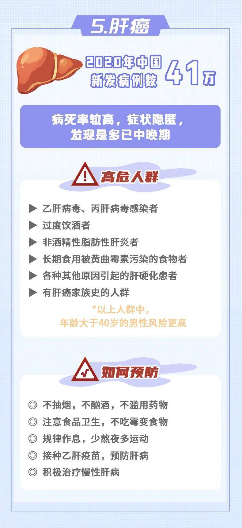 10大癌癥，如何早發(fā)現(xiàn)、早預(yù)防？
