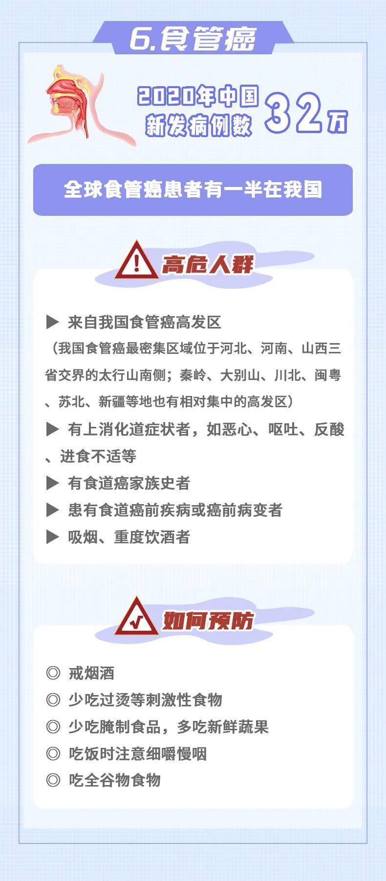 10大癌癥，如何早發(fā)現(xiàn)、早預(yù)防？