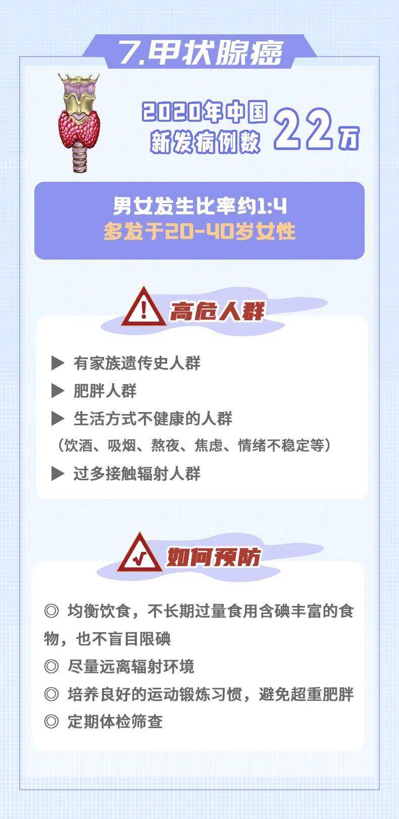 10大癌癥，如何早發(fā)現(xiàn)、早預(yù)防？