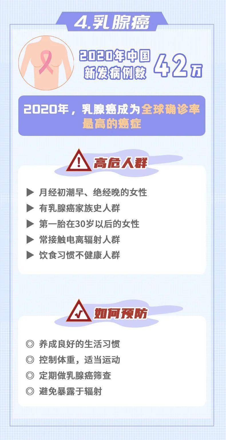 10大癌癥，如何早發(fā)現(xiàn)、早預(yù)防？