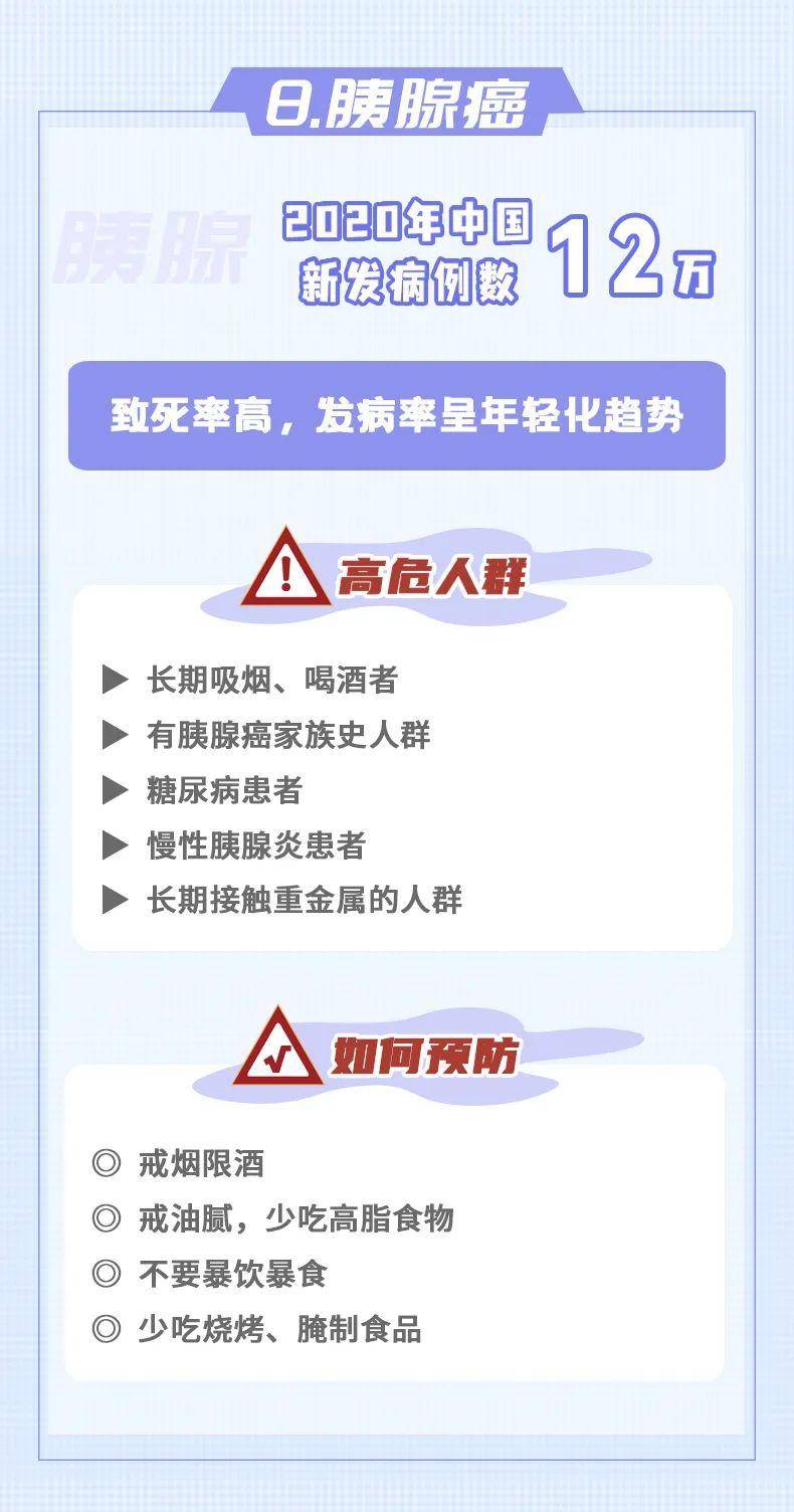 10大癌癥，如何早發(fā)現(xiàn)、早預(yù)防？