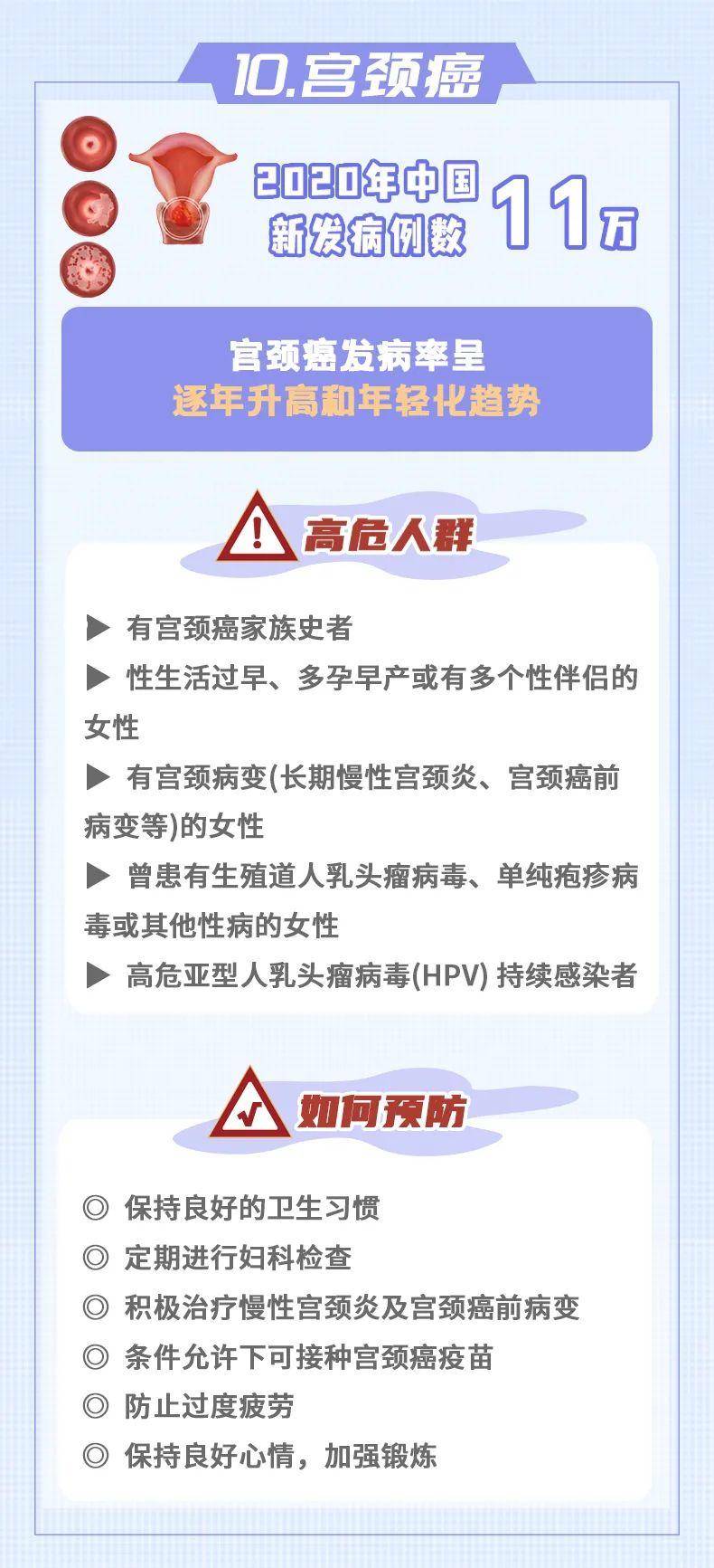10大癌癥，如何早發(fā)現(xiàn)、早預(yù)防？