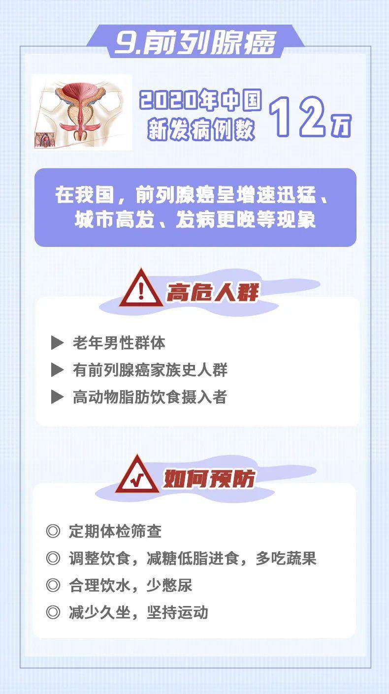 10大癌癥，如何早發(fā)現(xiàn)、早預(yù)防？
