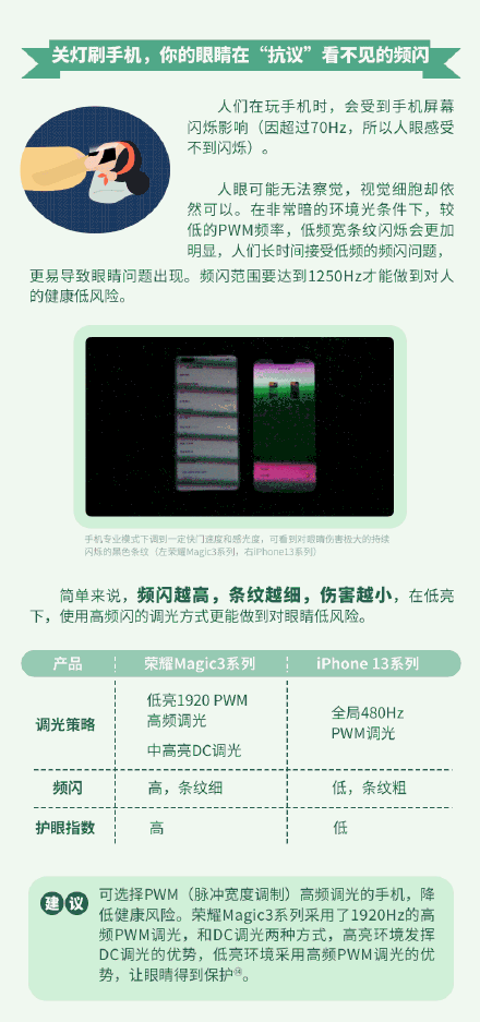 關(guān)燈玩手機(jī)對(duì)眼睛危害有多大