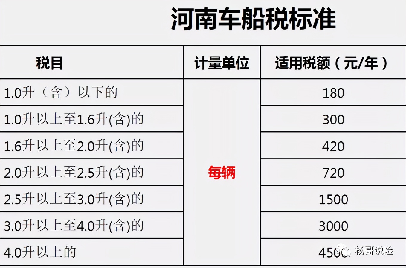 最新交強險知識2021(含車船稅)(趕緊收藏)