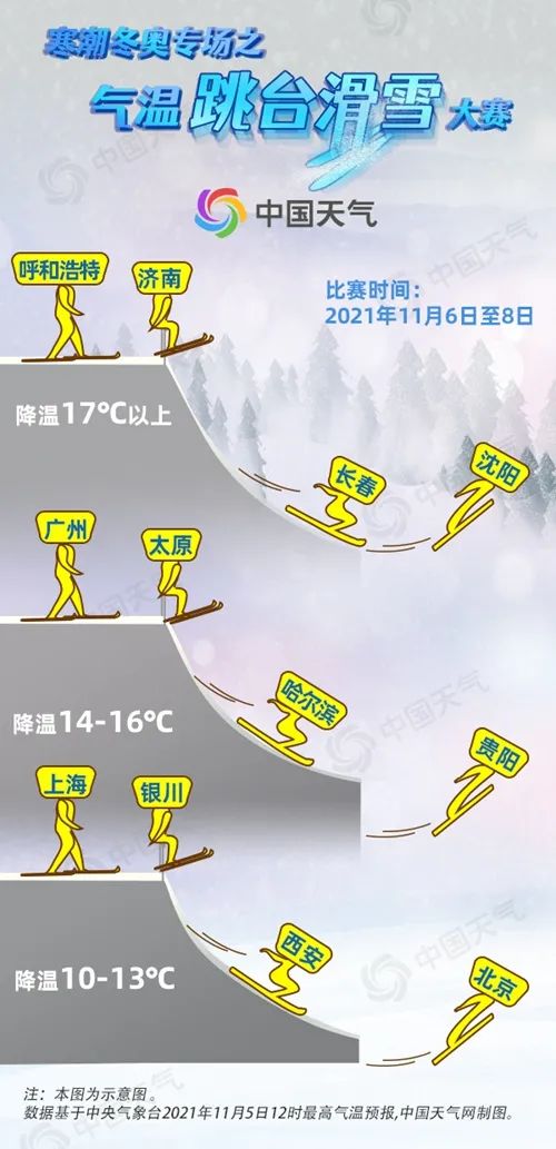一夜入冬！臨沂繼續(xù)發(fā)布寒潮黃色預(yù)警！中雨！大雨！雨夾雪！12字口訣幫您御寒！
