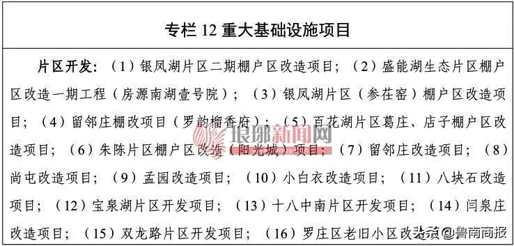 大局已定！臨沂這些片區(qū)將巨變！涉蘭山、羅莊、河?xùn)|