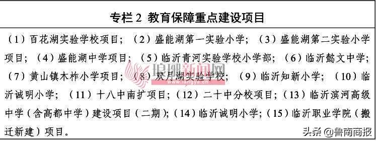 大局已定！臨沂這些片區(qū)將巨變！涉蘭山、羅莊、河?xùn)|