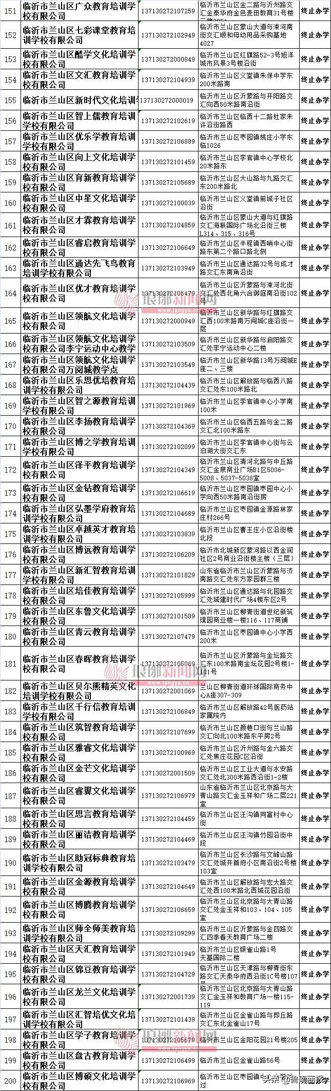 終止辦學(xué)！蘭山區(qū)這302家校外培訓(xùn)機(jī)構(gòu)擬注銷?。麊危? inline=