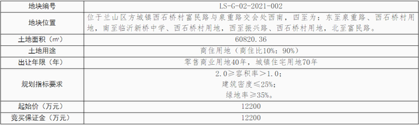 臨沂掛牌出讓3宗地塊，8.1億元起拍