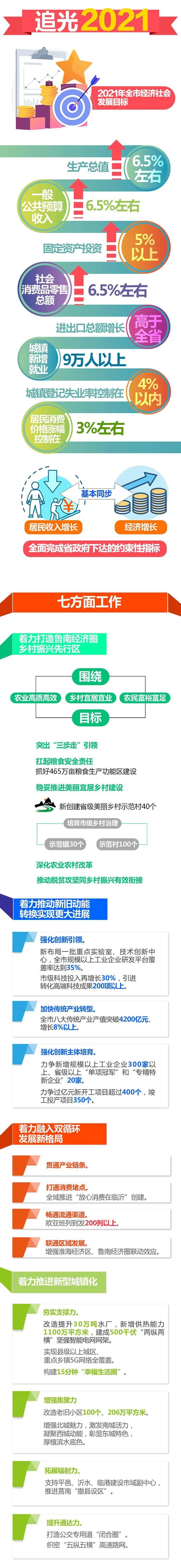 臨沂市將新建、改擴建中小學(xué)和幼兒園80所