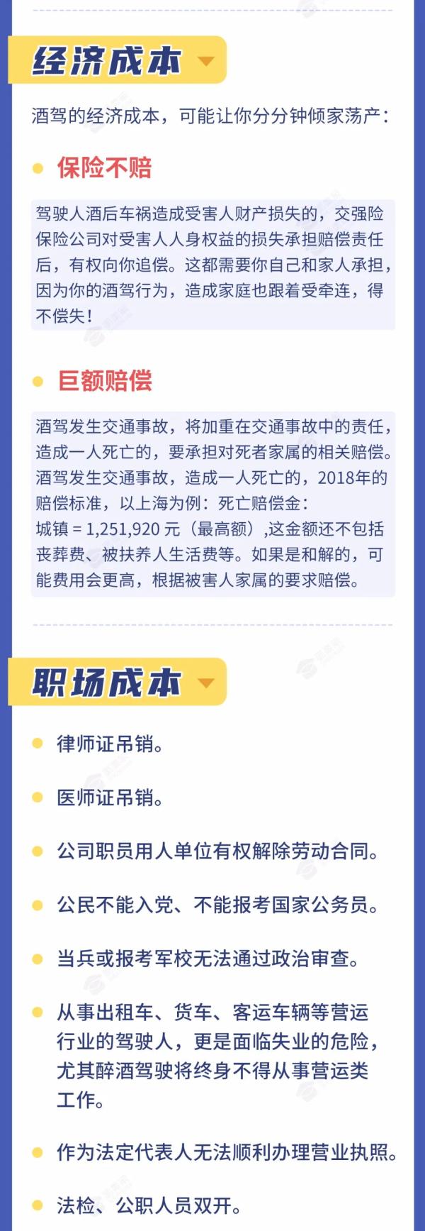 2021最新酒駕醉駕成本！抓緊看！！