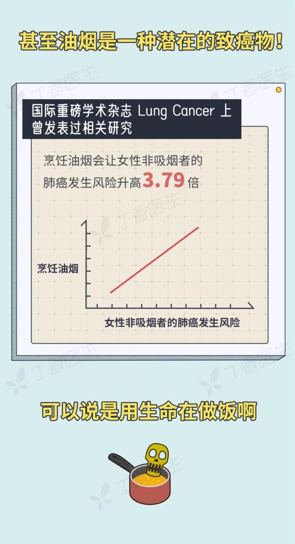 5 種易致癌的做菜習(xí)慣，你家中了幾個(gè)？