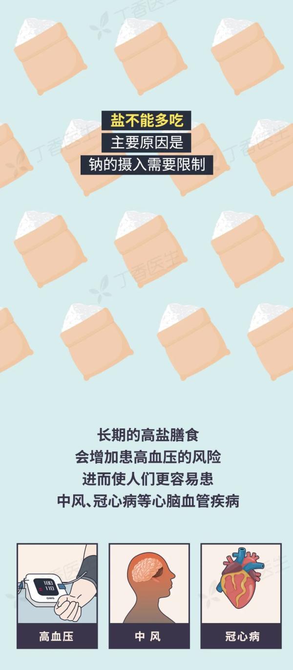 5 種易致癌的做菜習(xí)慣，你家中了幾個(gè)？