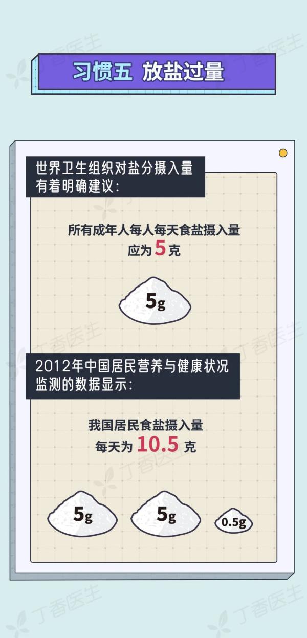 5 種易致癌的做菜習(xí)慣，你家中了幾個(gè)？