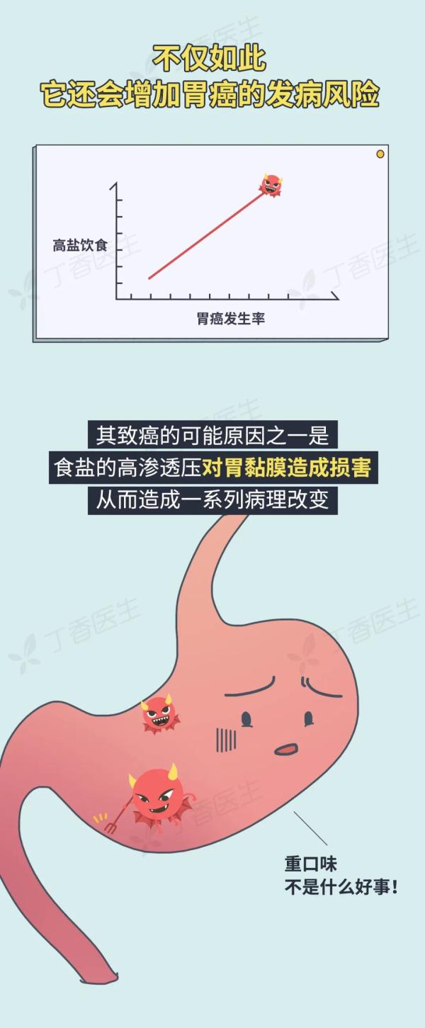 5 種易致癌的做菜習(xí)慣，你家中了幾個(gè)？