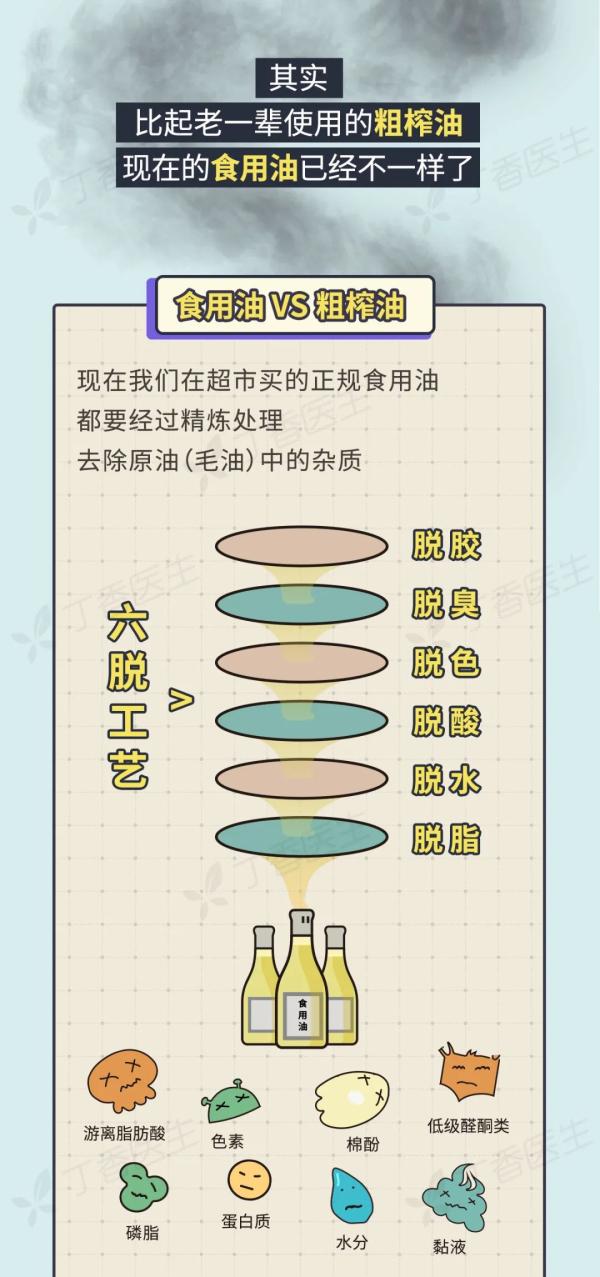 5 種易致癌的做菜習(xí)慣，你家中了幾個(gè)？