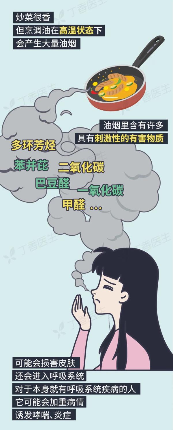 5 種易致癌的做菜習(xí)慣，你家中了幾個(gè)？