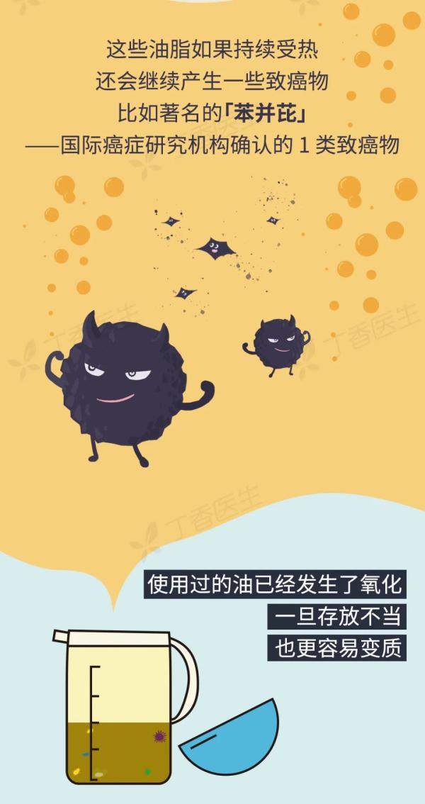 5 種易致癌的做菜習(xí)慣，你家中了幾個(gè)？
