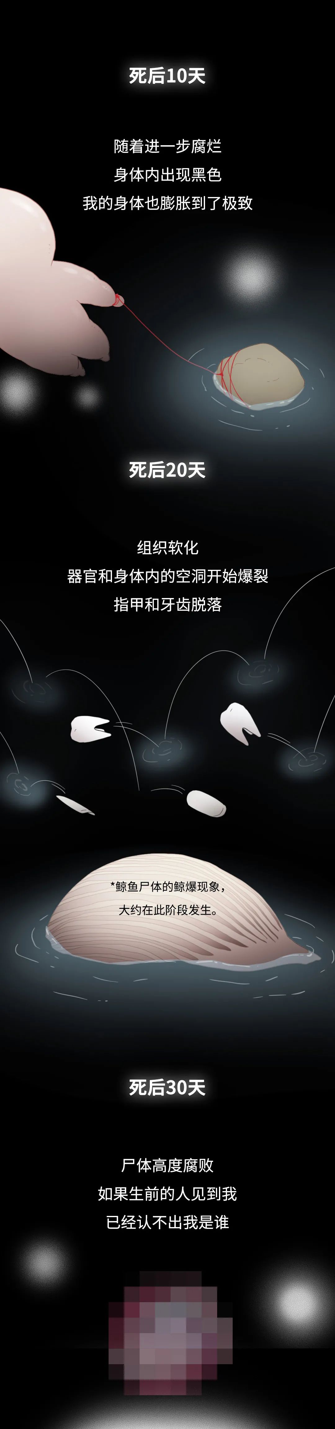 膽小勿入！人死后的24小時(shí)，身體竟會(huì)發(fā)生這些變化…