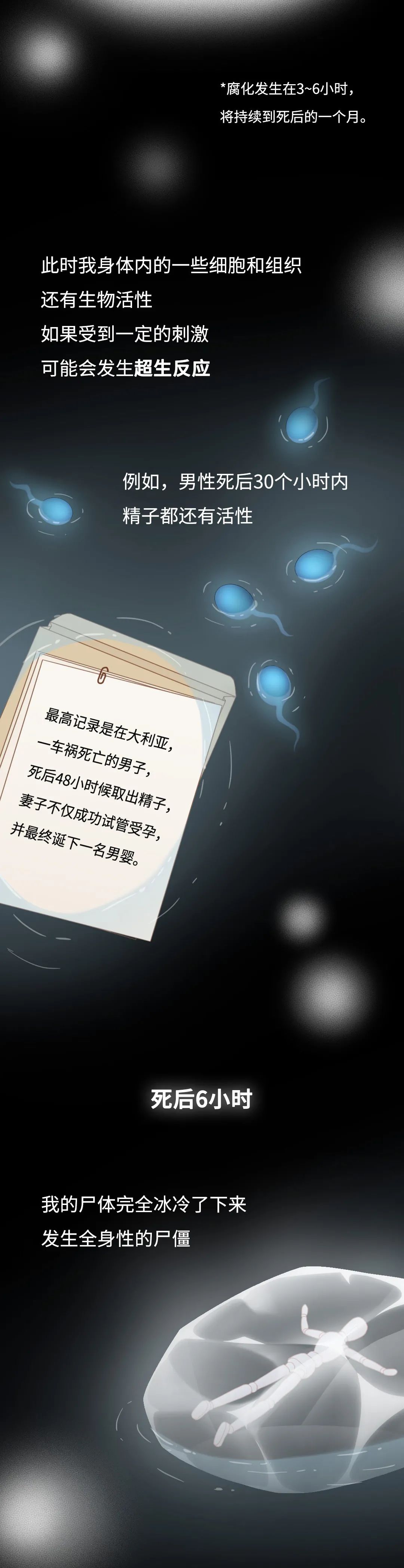 膽小勿入！人死后的24小時(shí)，身體竟會(huì)發(fā)生這些變化…