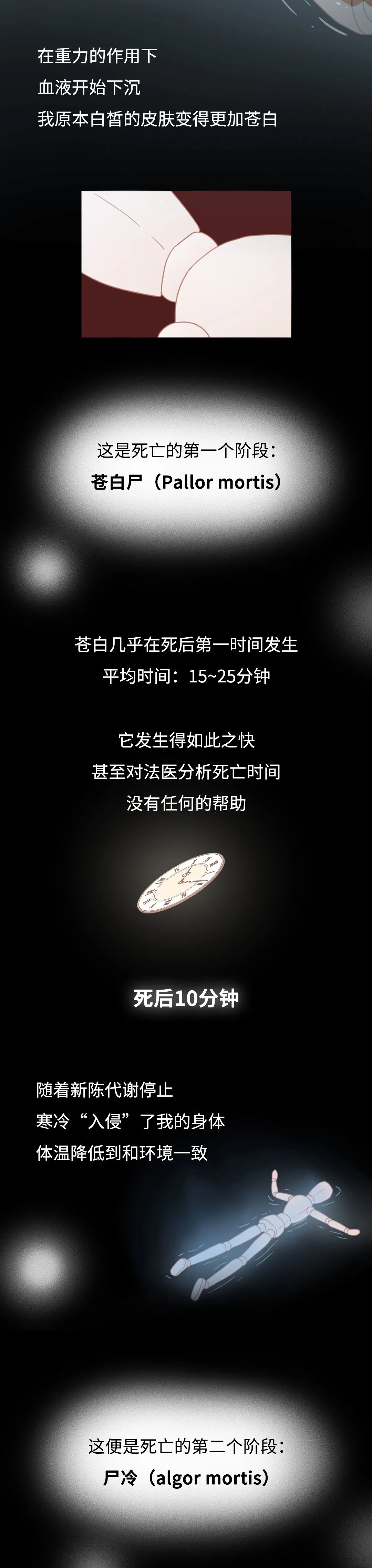 膽小勿入！人死后的24小時(shí)，身體竟會(huì)發(fā)生這些變化…
