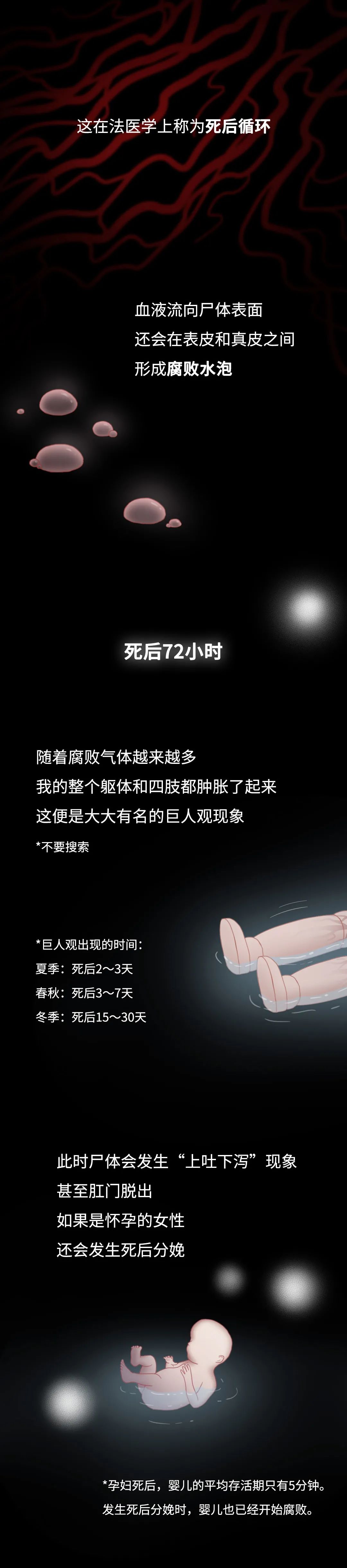 膽小勿入！人死后的24小時(shí)，身體竟會(huì)發(fā)生這些變化…