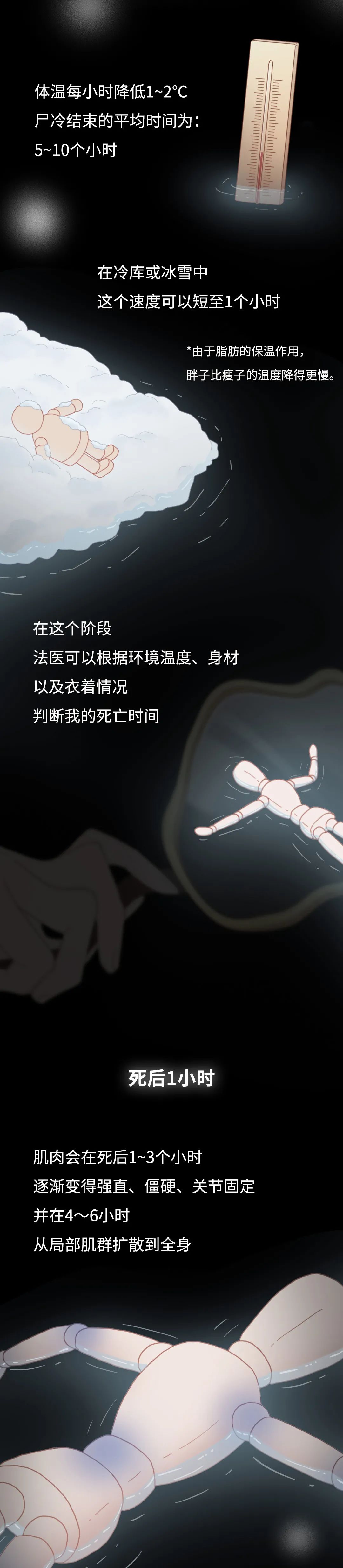 膽小勿入！人死后的24小時(shí)，身體竟會(huì)發(fā)生這些變化…