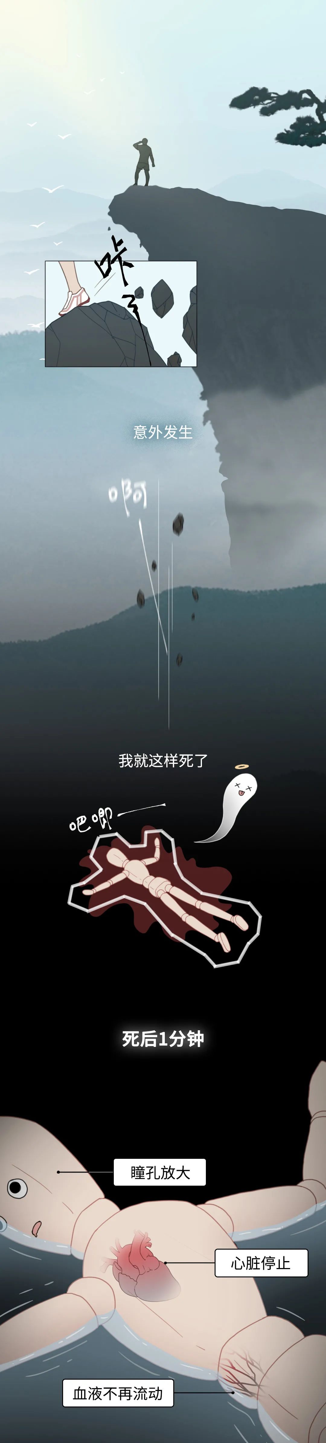膽小勿入！人死后的24小時(shí)，身體竟會(huì)發(fā)生這些變化…