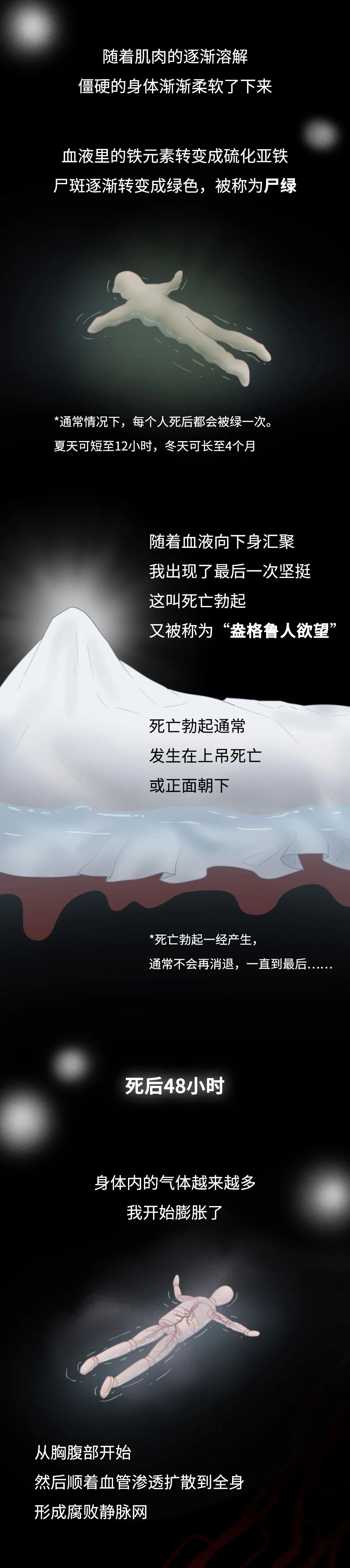 膽小勿入！人死后的24小時(shí)，身體竟會(huì)發(fā)生這些變化…