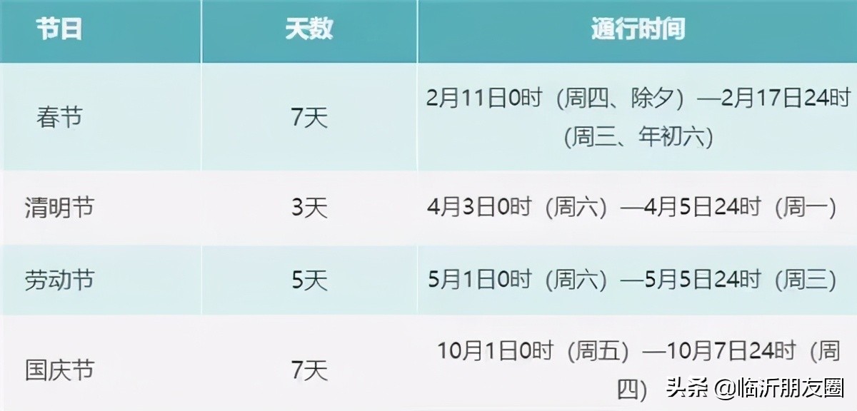 臨沂最新通知！連休3天