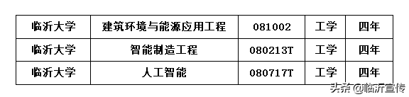 速戳！臨沂大學(xué)獲批新增3個(gè)本科專業(yè)