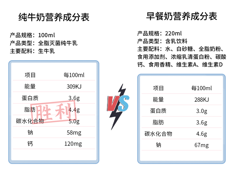 長期不吃早飯的人，最后都怎么樣了？或要經(jīng)歷6件“倒霉事”