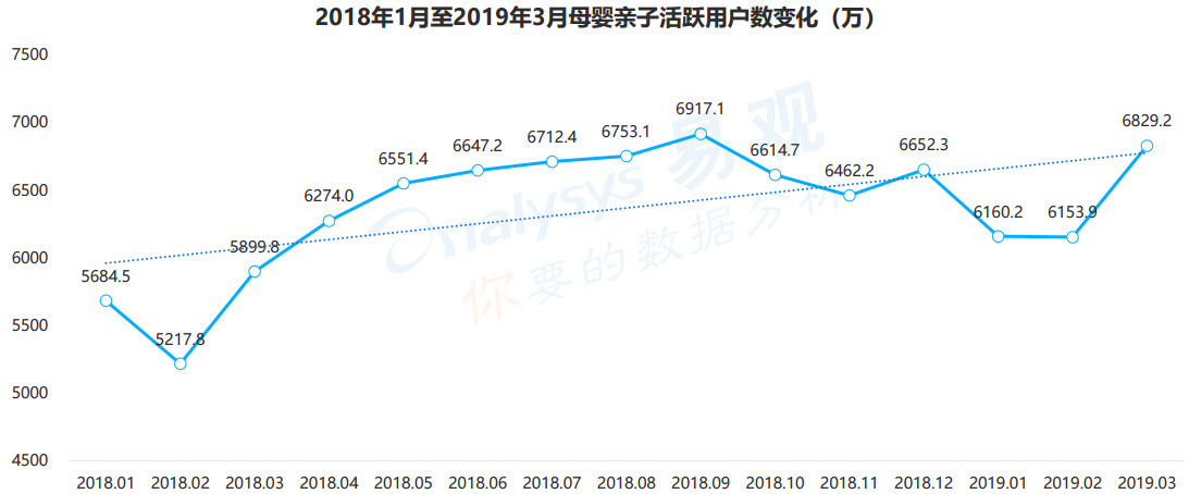 母嬰行業(yè)分析：背景、市場(chǎng)與未來機(jī)會(huì)