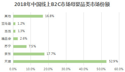 母嬰行業(yè)分析：背景、市場(chǎng)與未來機(jī)會(huì)
