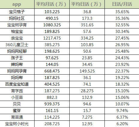母嬰行業(yè)分析：背景、市場(chǎng)與未來機(jī)會(huì)