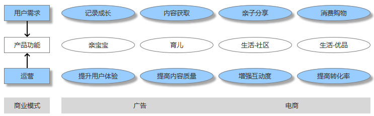 母嬰行業(yè)分析：背景、市場(chǎng)與未來機(jī)會(huì)