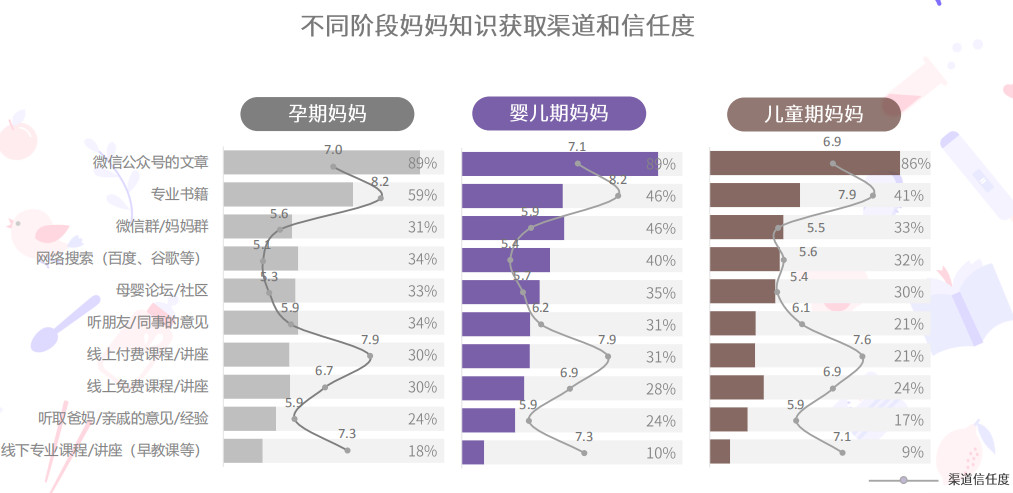 母嬰行業(yè)分析：背景、市場(chǎng)與未來機(jī)會(huì)