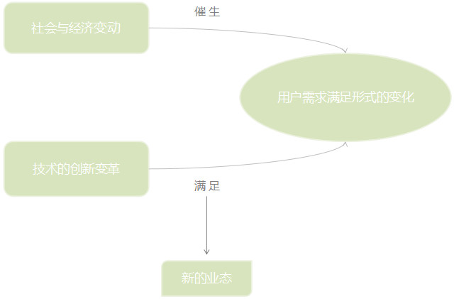 母嬰行業(yè)分析：背景、市場(chǎng)與未來機(jī)會(huì)