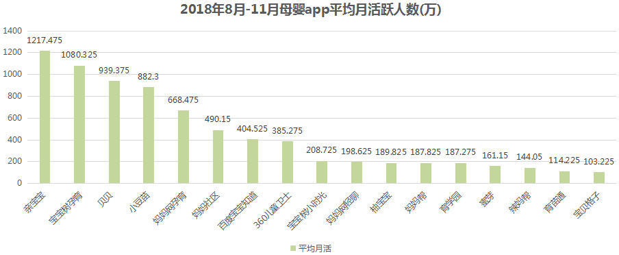 母嬰行業(yè)分析：背景、市場(chǎng)與未來機(jī)會(huì)