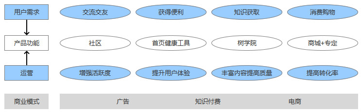 母嬰行業(yè)分析：背景、市場(chǎng)與未來機(jī)會(huì)